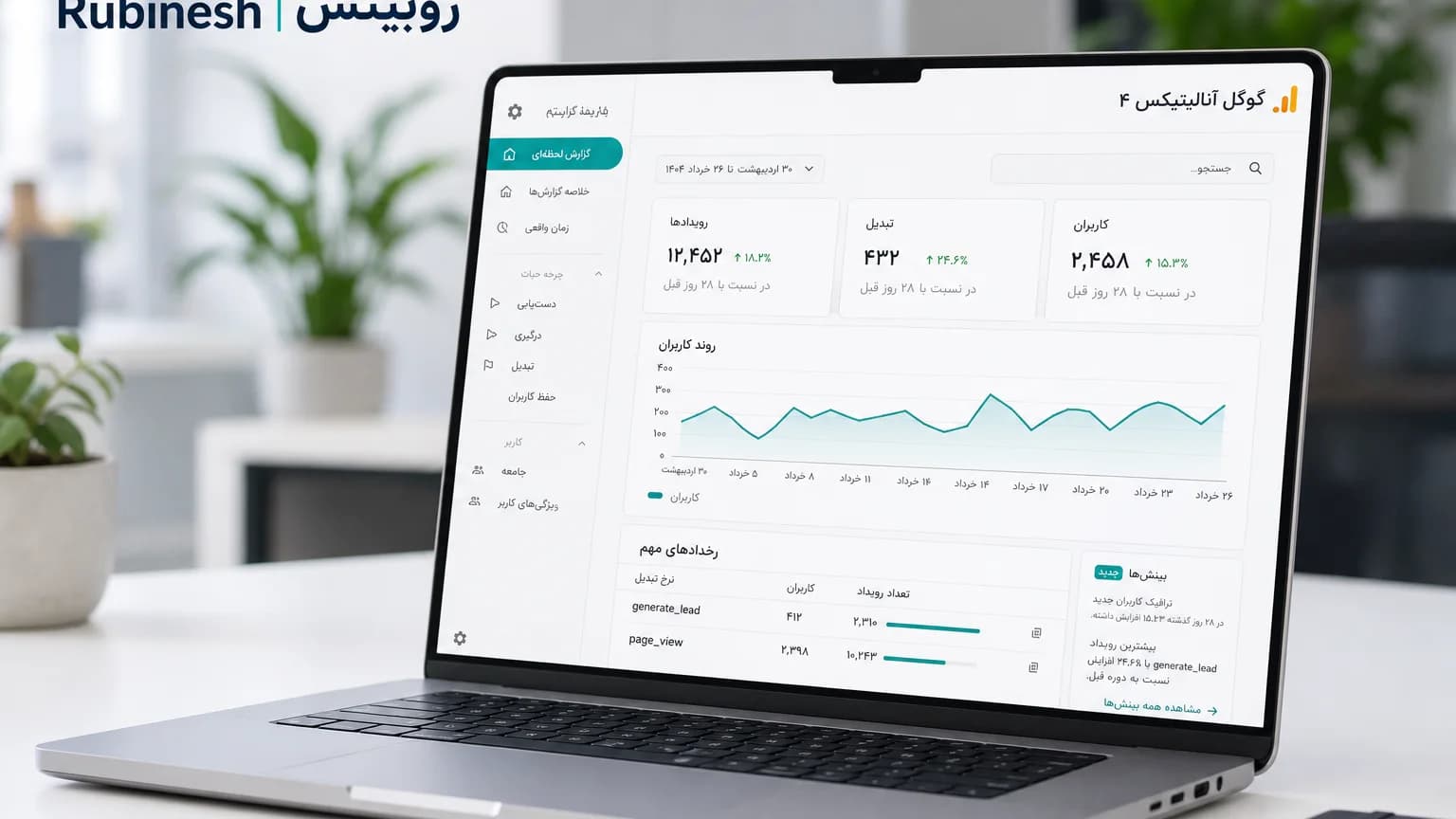 داشبورد گوگل آنالیتیکس 4 روی لپ‌تاپ: رویداد، تبدیل و کاربران — روبینش | Rubinesh