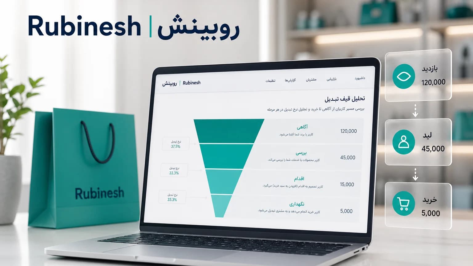 گزارش قیف تبدیل روی لپ‌تاپ: آگاهی، بررسی، اقدام و نگهداری با اعداد مرحله‌ای — روبینش | Rubinesh