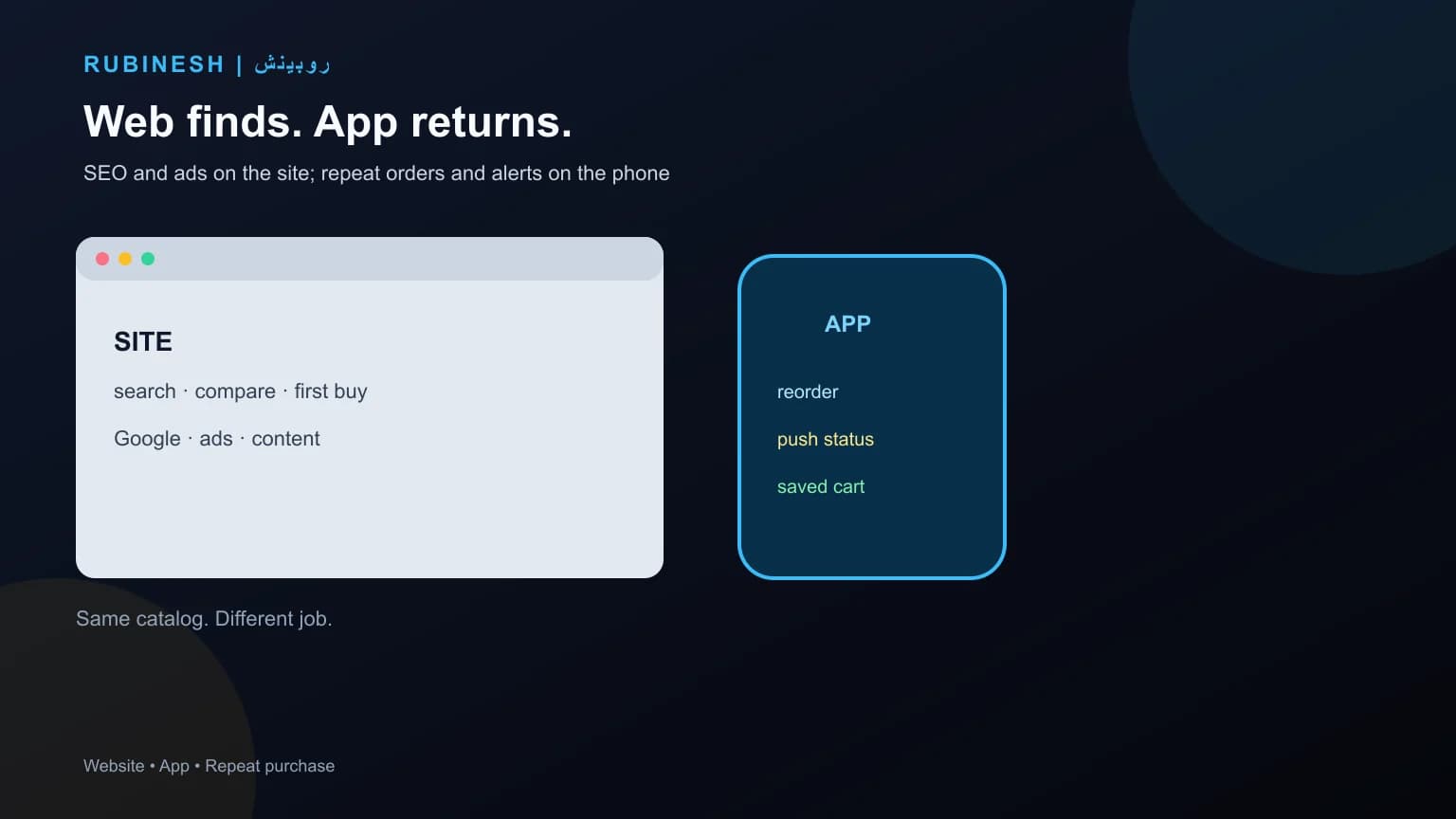 اتصال اپ به فروشگاه اینترنتی با کاتالوگ واحد، سبد مشترک و نقش مکمل سایت و اپ — روبینش | Rubinesh