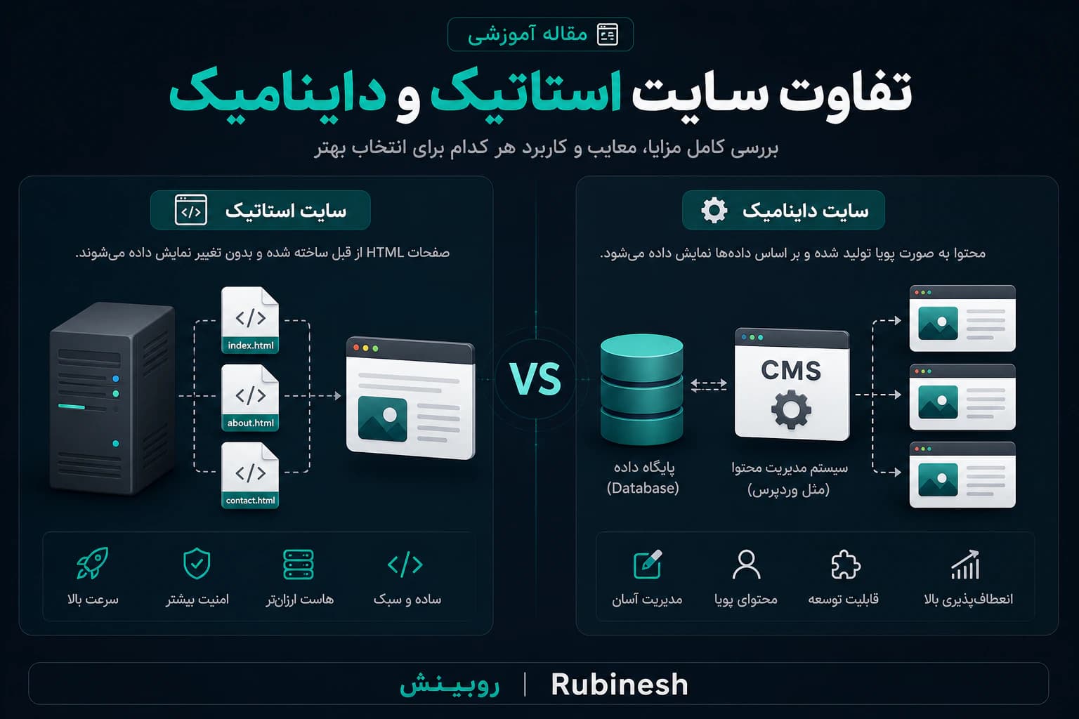 تفاوت سایت استاتیک و داینامیک — روبینش | Rubinesh