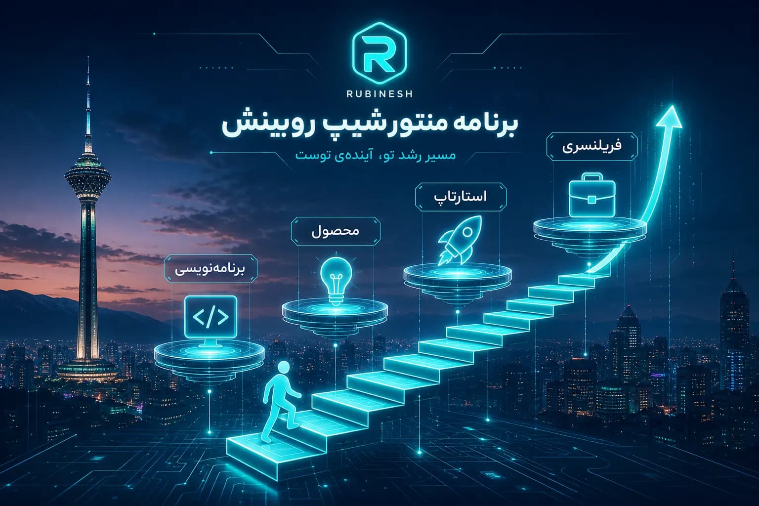 اینفوگرافیک برنامه منتورینگ روبینش شامل مسیر رشد از مبتدی تا حرفه‌ای در برنامه‌نویسی، محصول و استارتاپ