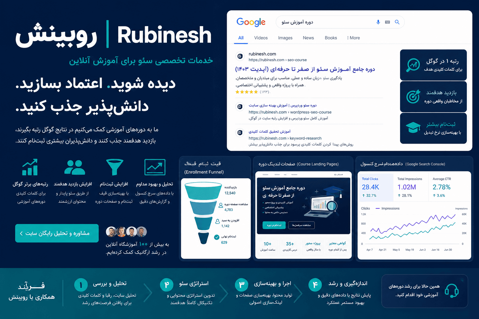 سئو سایت آموزشی و دوره آنلاین — روبینش | Rubinesh
