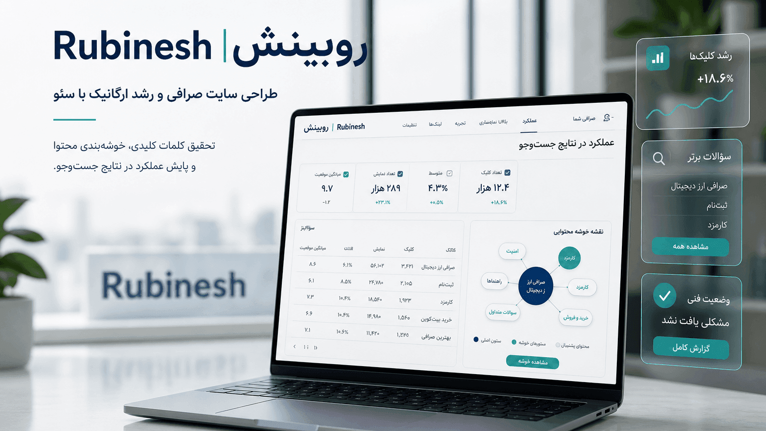 داشبورد سئو فارسی برای صرافی: خوشه محتوا و کوئری ثبت‌نام و کارمزد — روبینش | Rubinesh