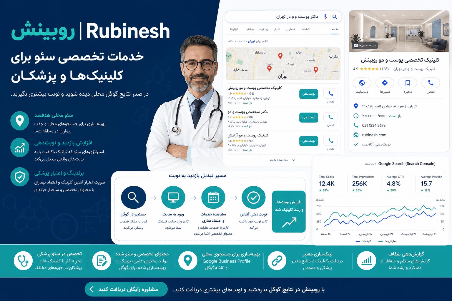 سئو سایت پزشکی و جذب بیمار از گوگل — روبینش | Rubinesh