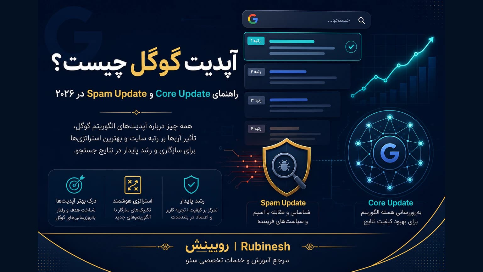 آپدیت گوگل و راهنمای Core Update و Spam Update در سال ۲۰۲۶ — روبینش | Rubinesh