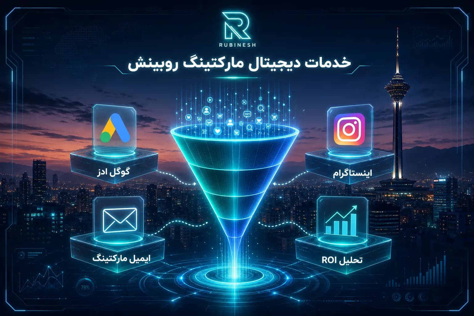 اینفوگرافیک استراتژی دیجیتال مارکتینگ روبینش شامل گوگل ادز، تبلیغات اینستاگرام، ایمیل مارکتینگ و تحلیل ROI