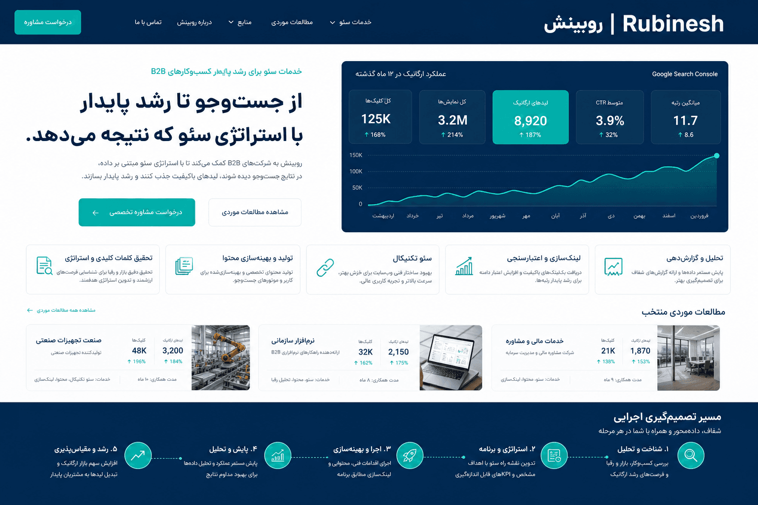 سئو سایت شرکتی برای رشد لید B2B و اعتبار برند — روبینش | Rubinesh