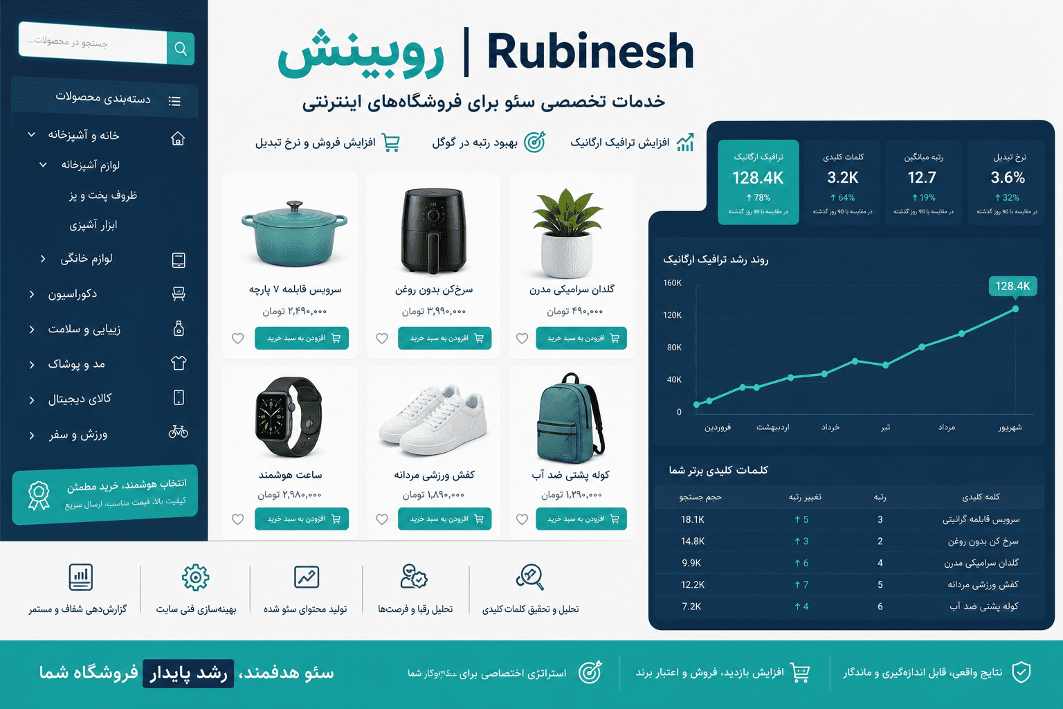 سئو سایت فروشگاهی، دستهبندی محصول و رشد ارگانیک — روبینش | Rubinesh