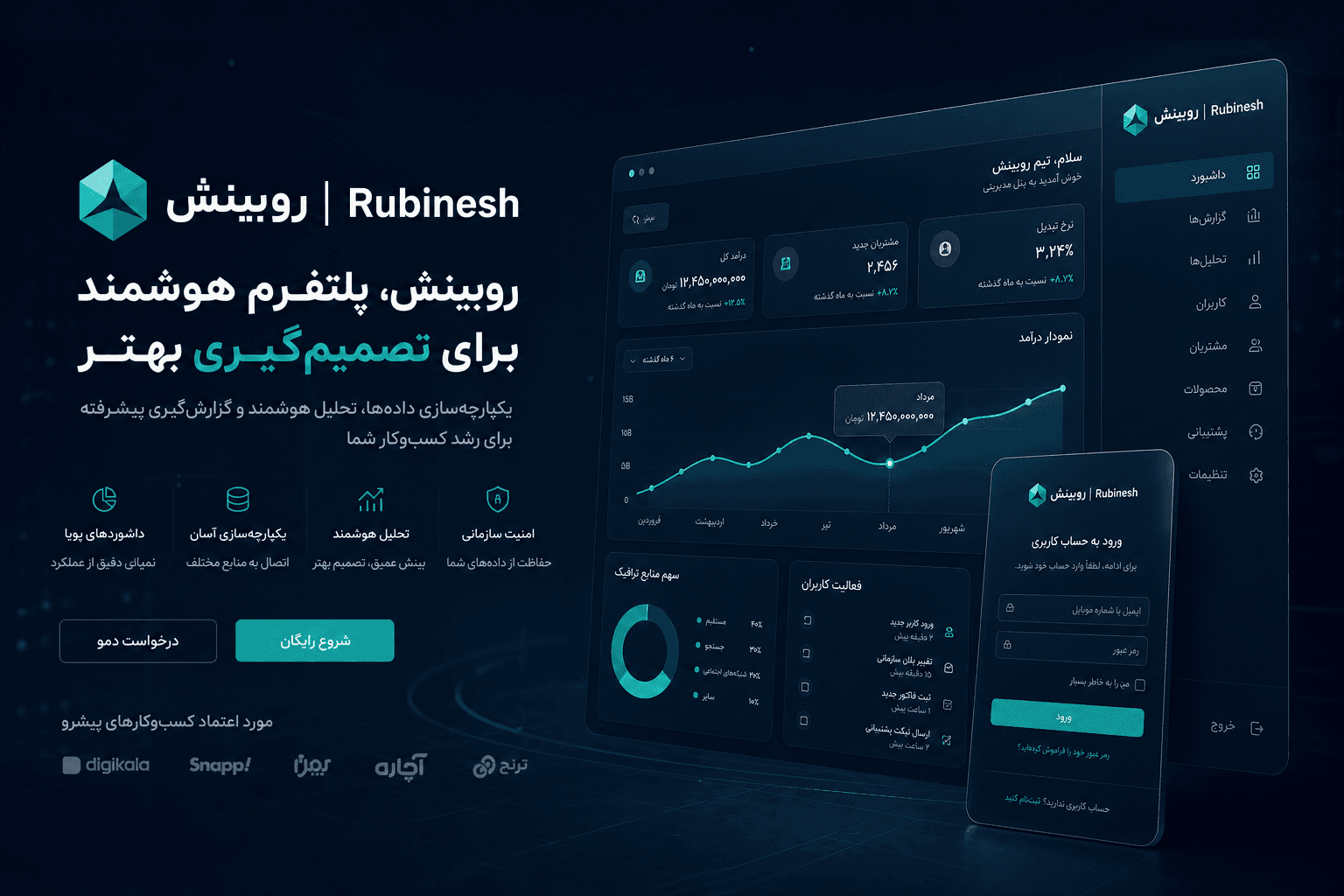 طراحی پلتفرم SaaS و وباپلیکیشن — روبینش | Rubinesh