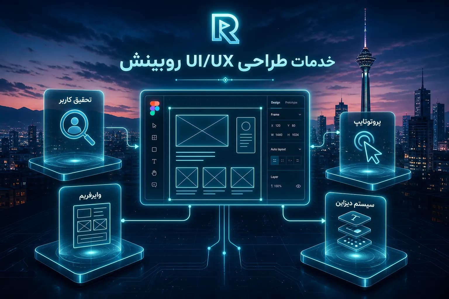 اینفوگرافیک فرآیند طراحی UI/UX روبینش شامل تحقیق کاربر، وایرفریم، پروتوتایپ Figma و سیستم دیزاین