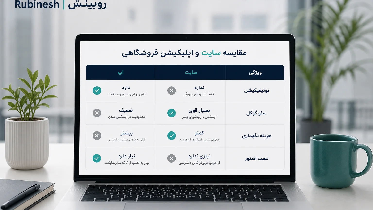 جدول مقایسه سایت و اپ روی لپ‌تاپ: سئو، اعلان، نصب استور و نگهداری — روبینش | Rubinesh