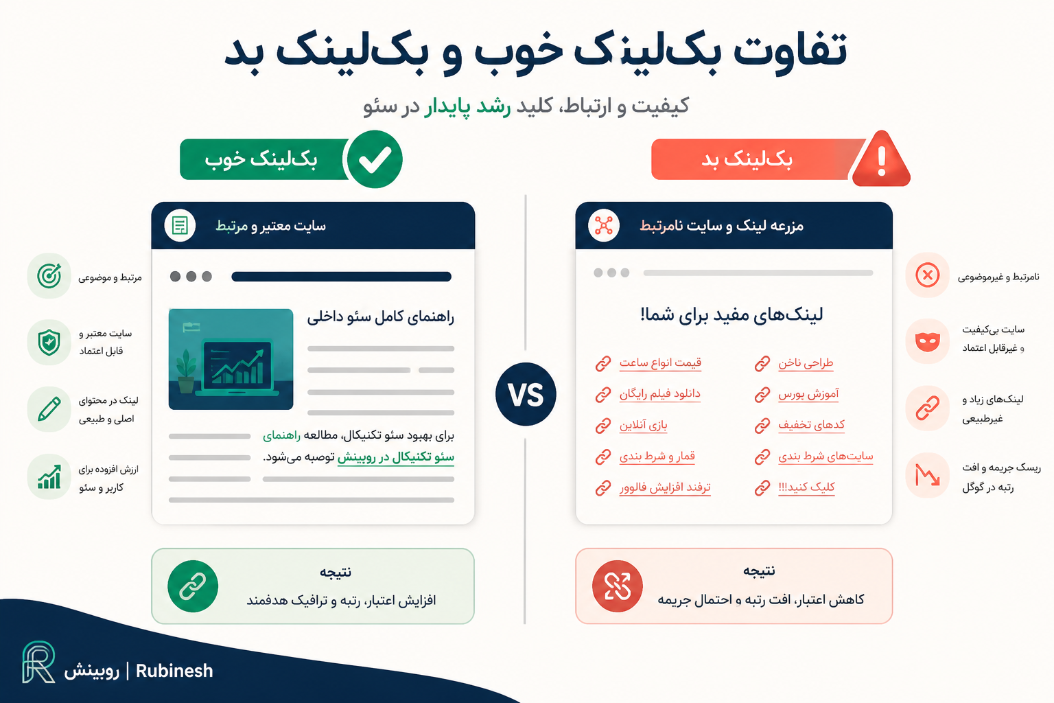 مقایسه بصری بک‌لینک خوب از سایت معتبر مرتبط با بک‌لینک بد از مزرعه لینک — روبینش | Rubinesh