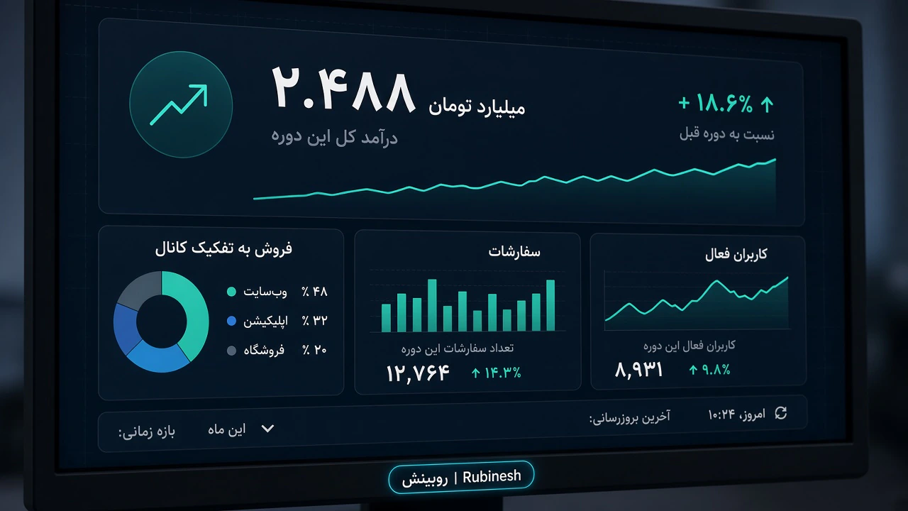 سلسله‌مراتب ویجت داشبورد: کارت شاخص کلان بالا و نمودارهای تحلیلی پایین — روبینش | Rubinesh