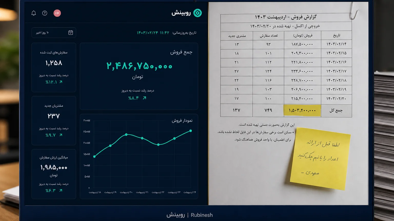 داشبورد زنده فارسی کنار فایل اکسل کهنه با مجموع متفاوت — روبینش | Rubinesh