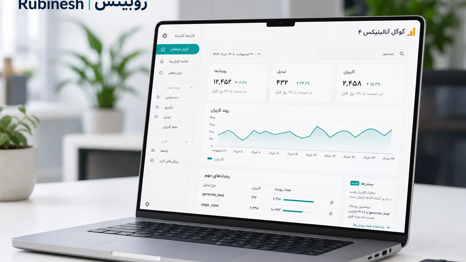 داشبورد گوگل آنالیتیکس 4 روی لپ‌تاپ: رویداد، تبدیل و کاربران — روبینش | Rubinesh