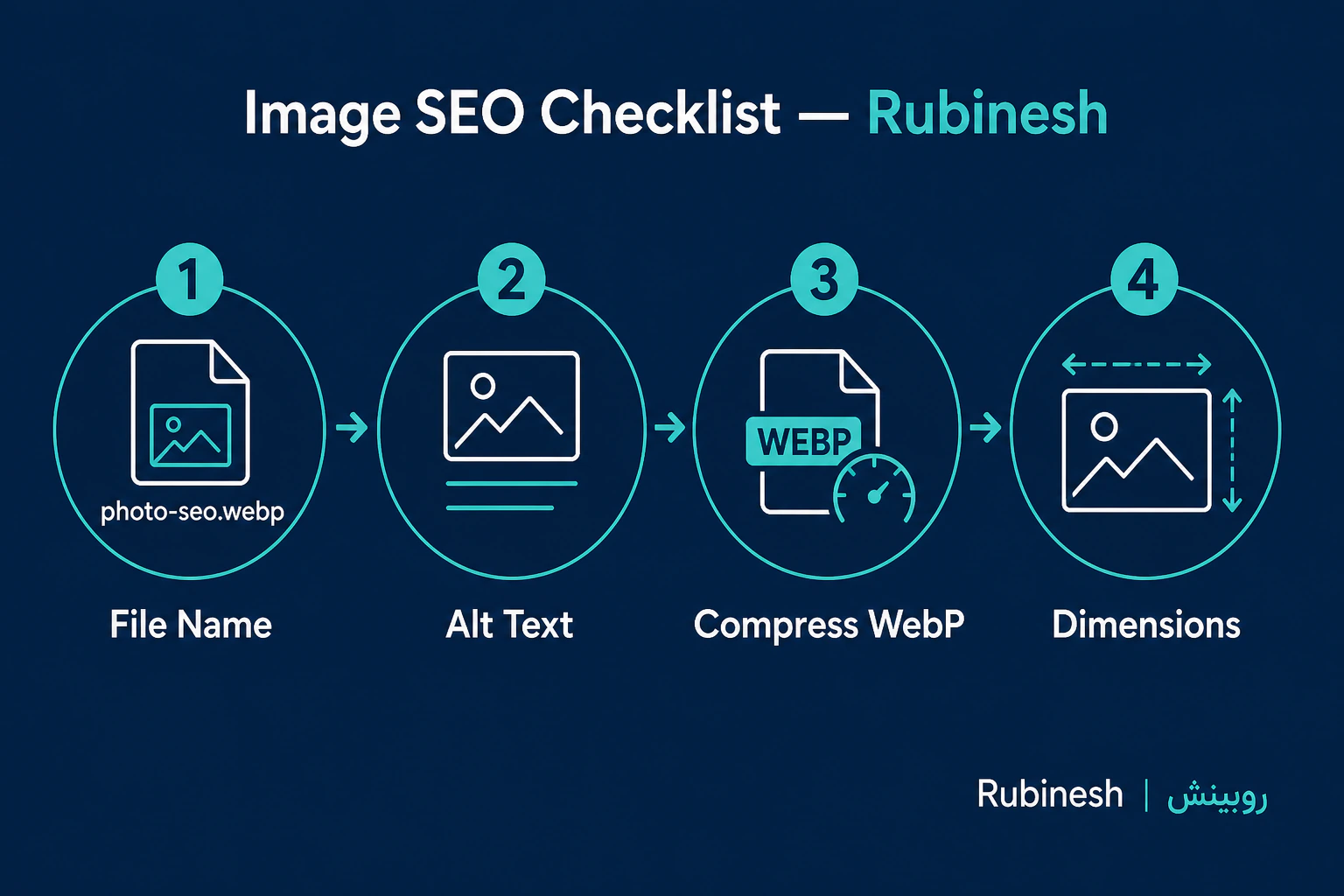 چک‌لیست سئو تصاویر: نام فایل، alt، WebP و ابعاد — روبینش | Rubinesh