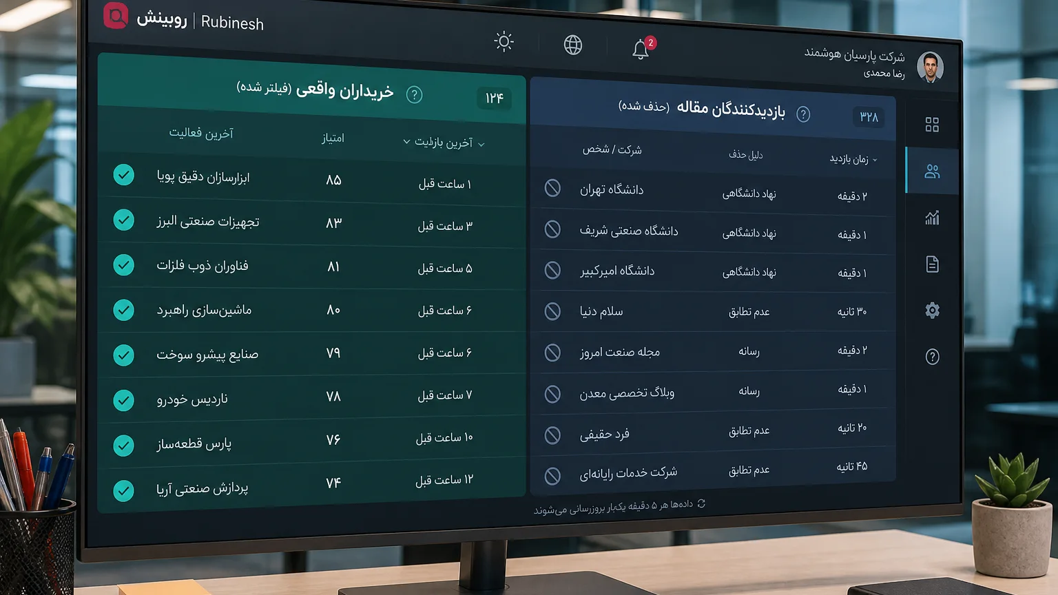 فیلتر بذر مشتریان خریدکرده جدا از بازدیدکنندگان مقاله روی مانیتور — روبینش | Rubinesh
