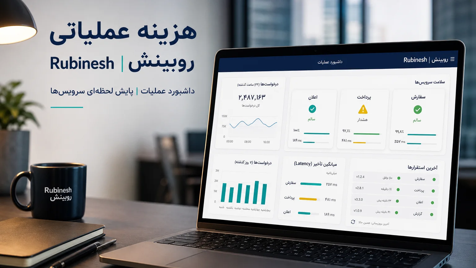 داشبورد عملیاتی سلامت سرویس‌ها، تأخیر و استقرار روی لپ‌تاپ — روبینش | Rubinesh