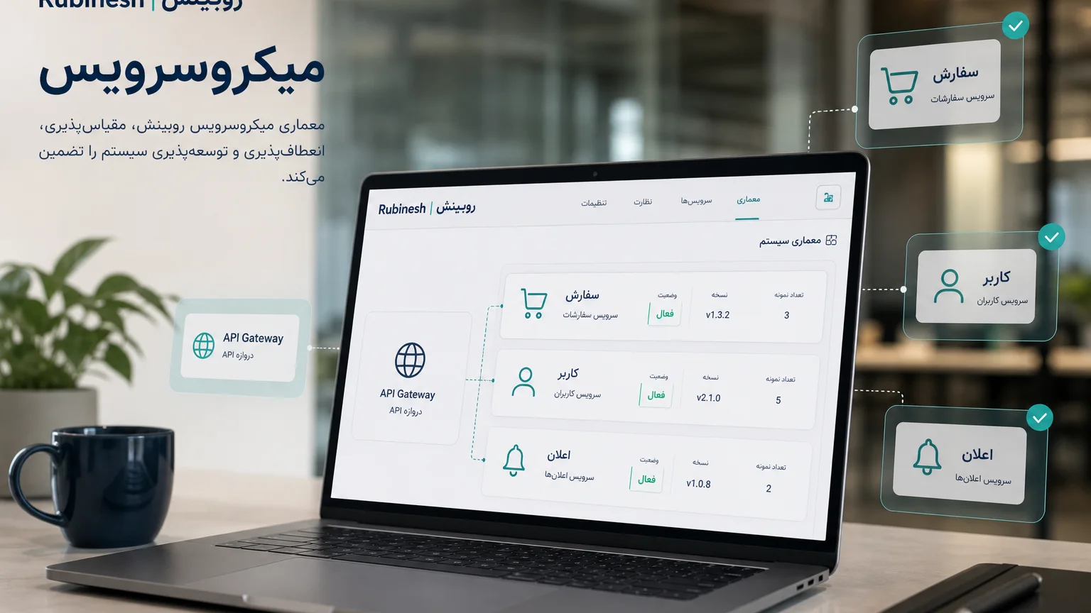 نقشه سرویس‌ها روی لپ‌تاپ: درگاه API و سرویس سفارش، کاربر و اعلان — روبینش | Rubinesh