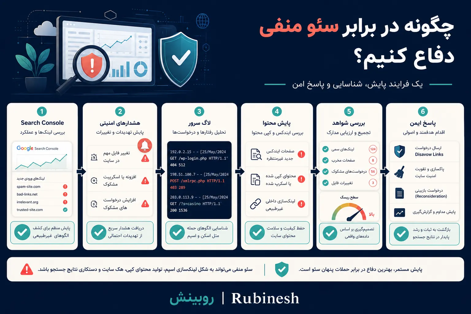 فرایند دفاع از سایت در برابر سئو منفی با پایش سرچ کنسول، هشدار امنیتی، لاگ سرور و بررسی شواهد — روبینش | Rubinesh