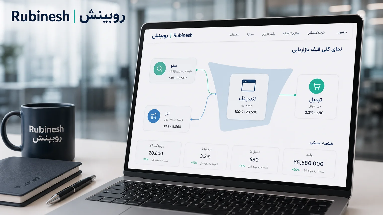 گزارش ترکیب ترافیک سئو و ادز روی یک قیف تبدیل در لپ‌تاپ — روبینش | Rubinesh