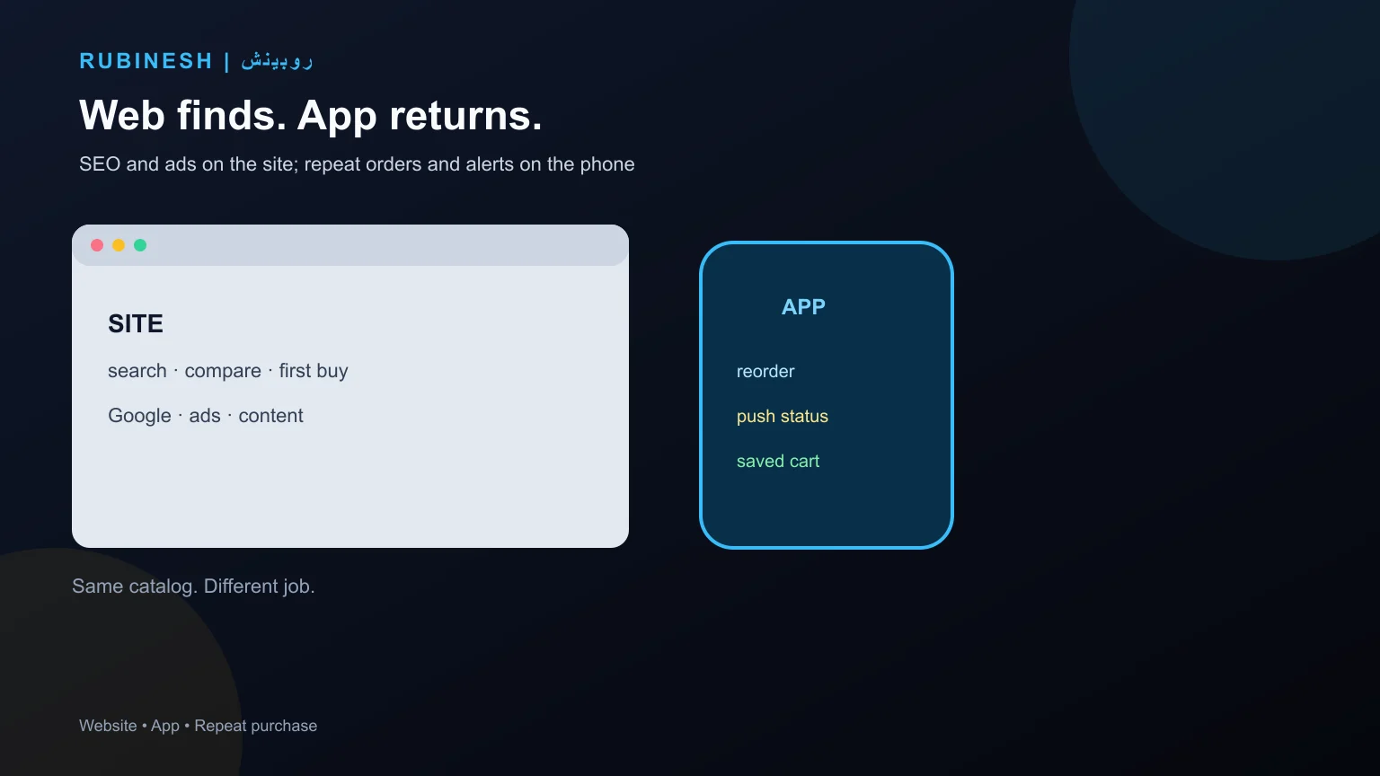 اتصال اپ به فروشگاه اینترنتی با کاتالوگ واحد، سبد مشترک و نقش مکمل سایت و اپ — روبینش | Rubinesh