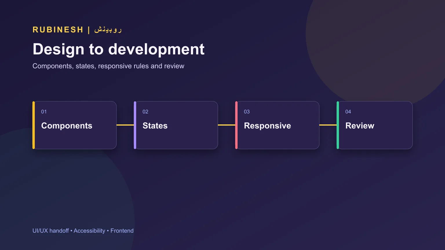 تحویل UI و UX به توسعه‌دهنده با کامپوننت، حالت‌ها، responsive، دسترسی‌پذیری و بازبینی اجرا — روبینش | Rubinesh