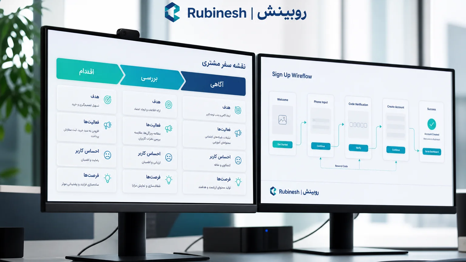 اتصال پرسونای کاربر به مسیر ورود، مقایسه و اقدام — روبینش | Rubinesh